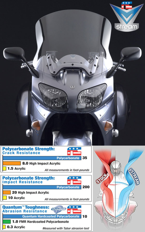 N20301 Лобовое стекло VStream  Yamaha FJR1300 01-05 - NATIONAL CYCLE - Аксессуары - Интернет-магазин мотоэкипировки и мотозапчастей MотоГанза