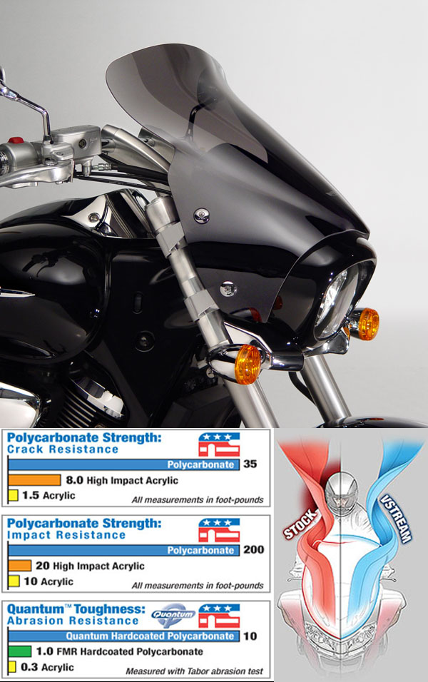 Лобовое стекло VStream N28208 тонированное - Boulevard M90 & Boulevard M50 Euro (09-10) - NATIONAL CYCLE - Аксессуары - Интернет-магазин мотоэкипировки и мотозапчастей MотоГанза